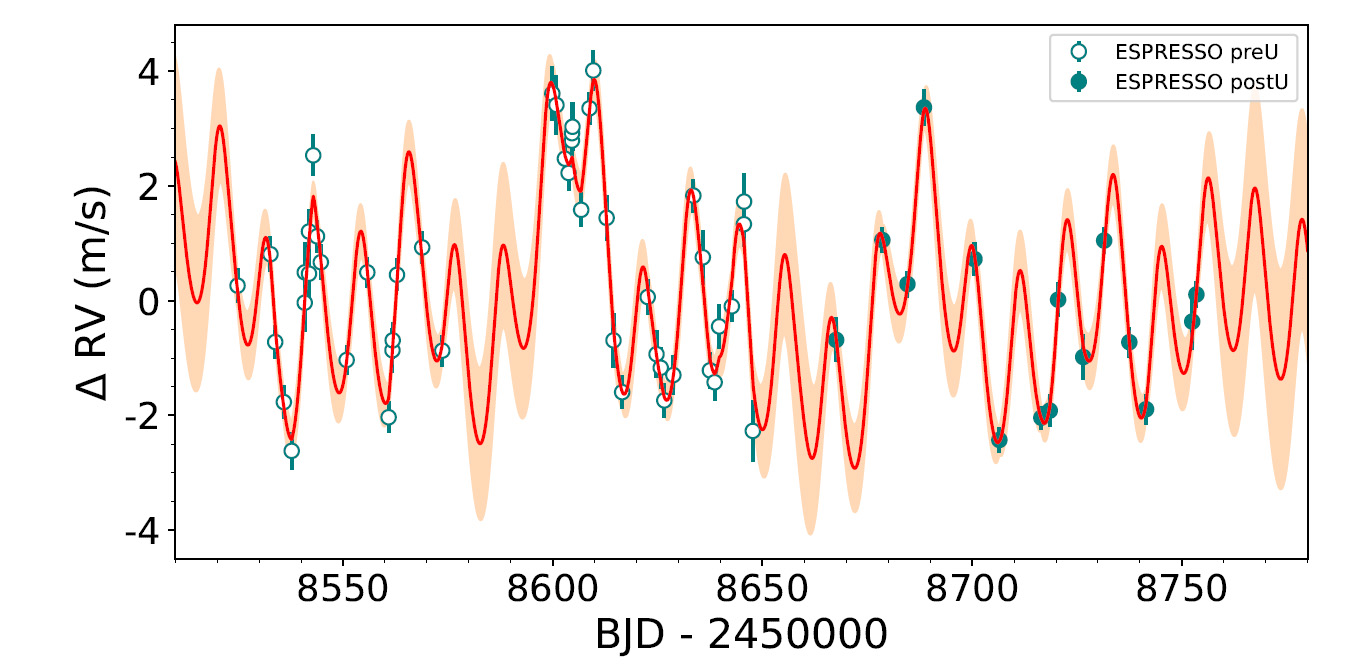 Proxima_b_rv