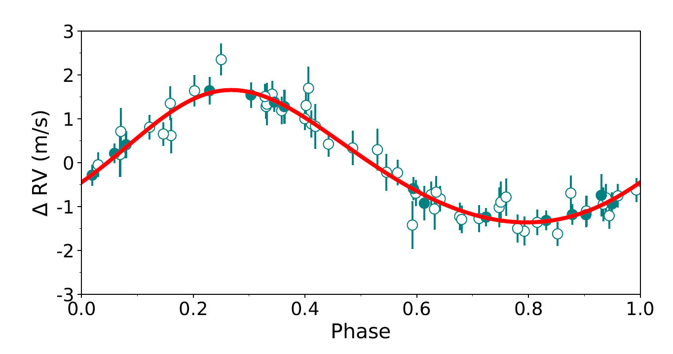 Proxima_b_rv